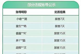 塔图姆上场24分38秒砍下至少30分5板5助 历史第5快